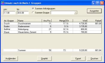 CRM TelMarkt Umsatz nach Artikeln / Artikelgruppen CRM TelMarkt Umsatz nach Artikeln / Artikelgruppen