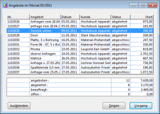 CRM TelMarkt Angebote eines Monats