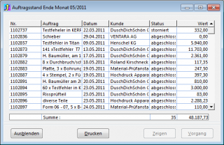 CRM TelMarkt Entwicklung Auftragsstand