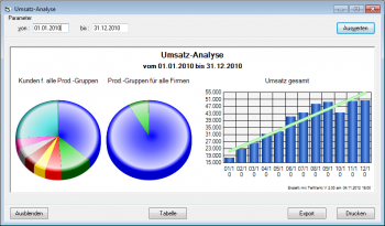 CRM TelMarkt Umsatzanalyse mit interaktivem Dashboard CRM TelMarkt Umsatzanalyse mit interaktivem Dashboard