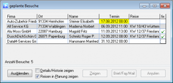 CRM TelMarkt Reiseplanung geplante Besuche