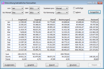 CRM TelMarkt Entwicklung betrieblicher Kennzahlen (Tabelle) CRM TelMarkt Entwicklung betrieblicher Kennzahlen (Tabelle)